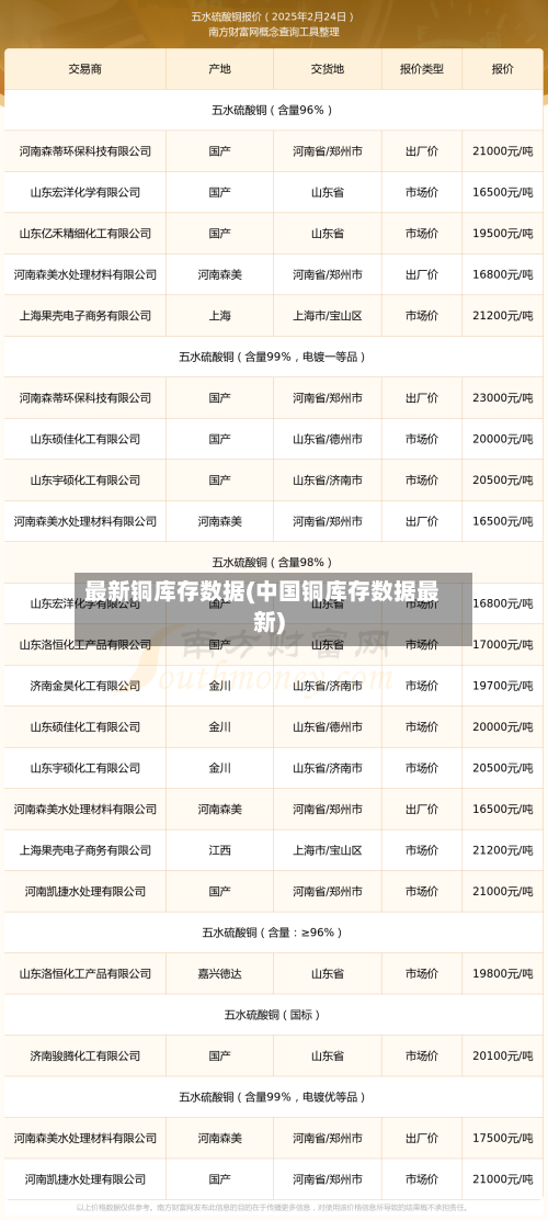 最新铜库存数据(中国铜库存数据最新)