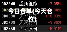 今日仓单(今天仓位)