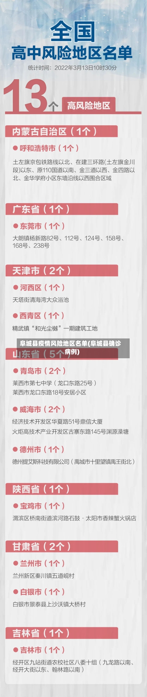 阜城县疫情风险地区名单(阜城县确诊病例)-第2张图片