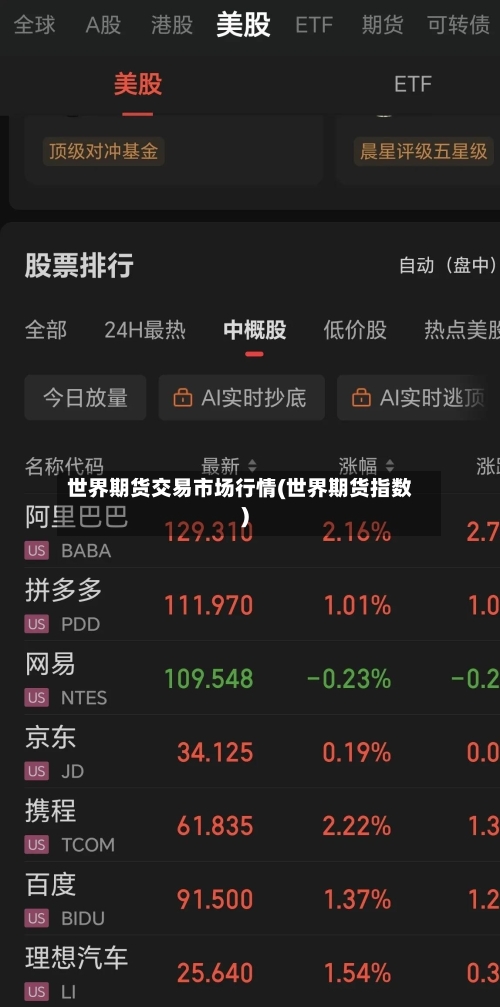 世界期货交易市场行情(世界期货指数)