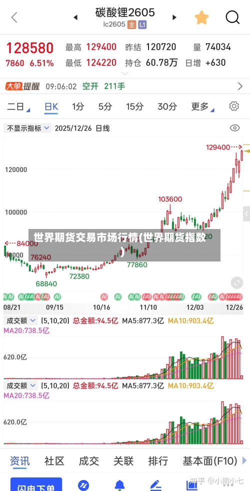 世界期货交易市场行情(世界期货指数)-第3张图片