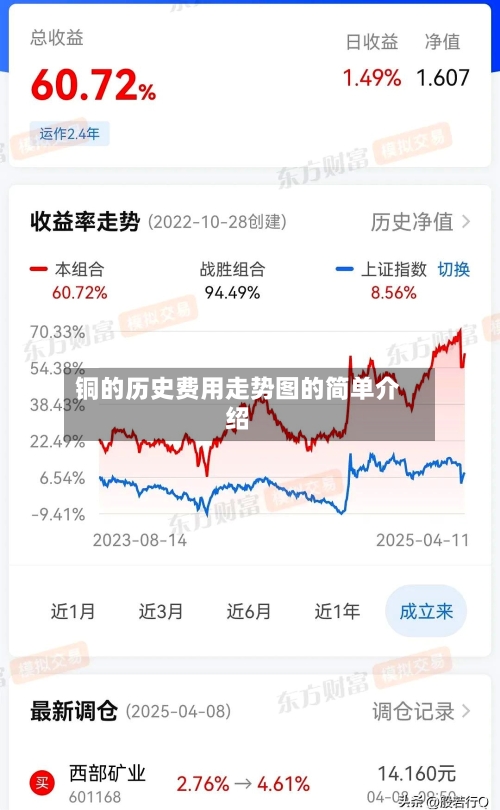 铜的历史费用走势图的简单介绍