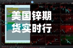 美国锌期货实时行情(lme锌期货实时)-第2张图片