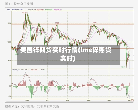 美国锌期货实时行情(lme锌期货实时)-第3张图片