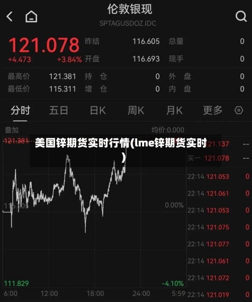 美国锌期货实时行情(lme锌期货实时)