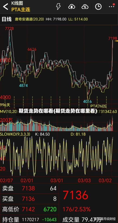 期货走势在哪看(期货走势在哪里看)