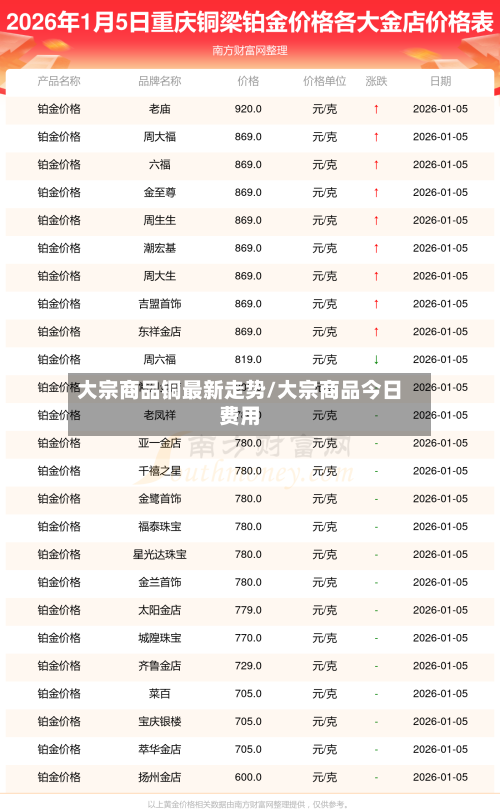 大宗商品铜最新走势/大宗商品今日费用-第2张图片