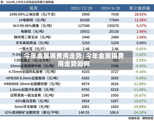 今年金属锡费用走势/今年金属锡费用走势如何-第2张图片