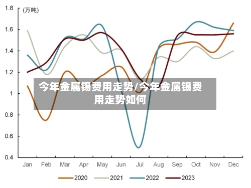 今年金属锡费用走势/今年金属锡费用走势如何