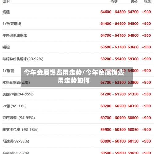 今年金属锡费用走势/今年金属锡费用走势如何-第3张图片