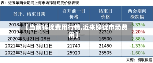 【当前锌锭费用行情,近来锌锭市场费用】