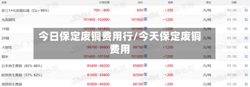 今日保定废铜费用行/今天保定废铜费用