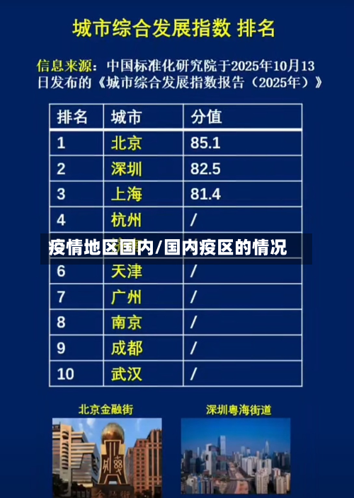 疫情地区国内/国内疫区的情况-第2张图片