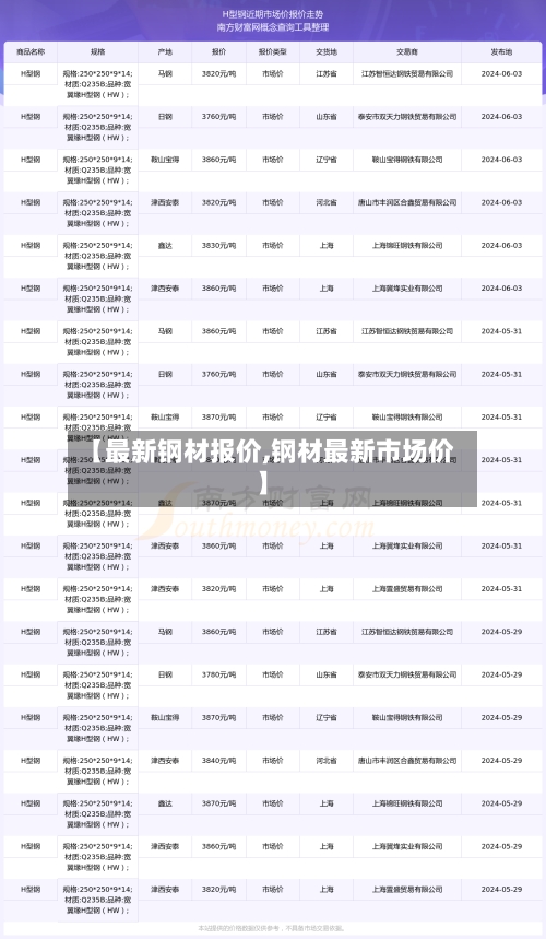 【最新钢材报价,钢材最新市场价】-第2张图片