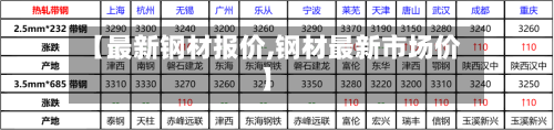 【最新钢材报价,钢材最新市场价】