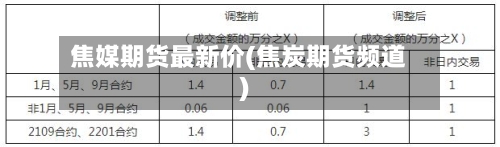 焦媒期货最新价(焦炭期货频道)