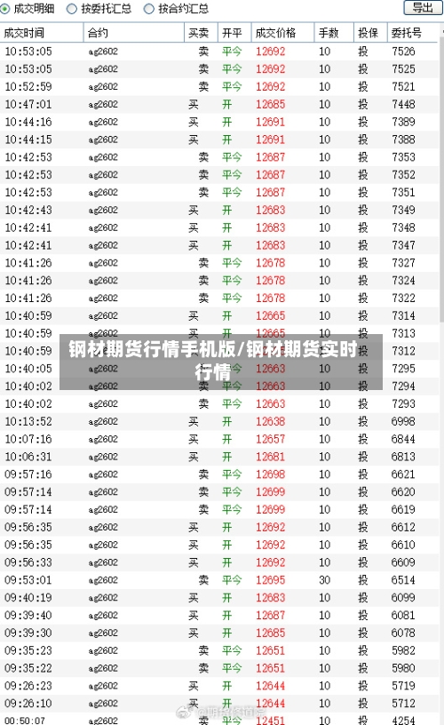 钢材期货行情手机版/钢材期货实时行情-第3张图片