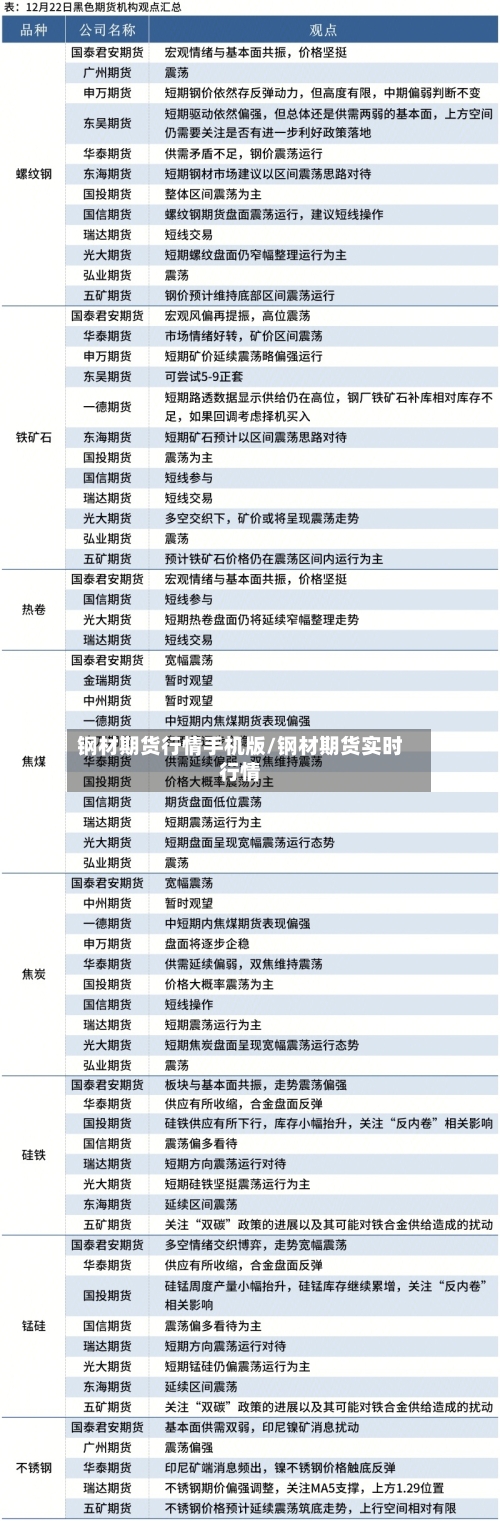 钢材期货行情手机版/钢材期货实时行情-第2张图片
