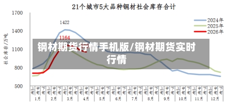 钢材期货行情手机版/钢材期货实时行情