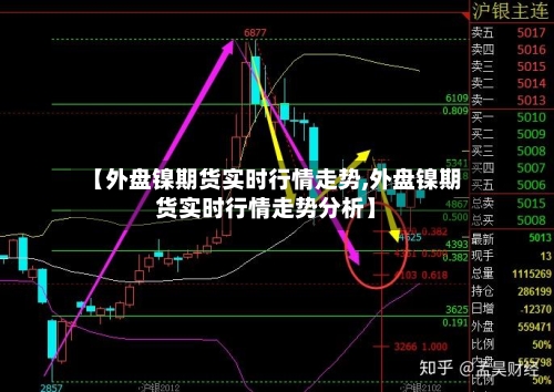 【外盘镍期货实时行情走势,外盘镍期货实时行情走势分析】