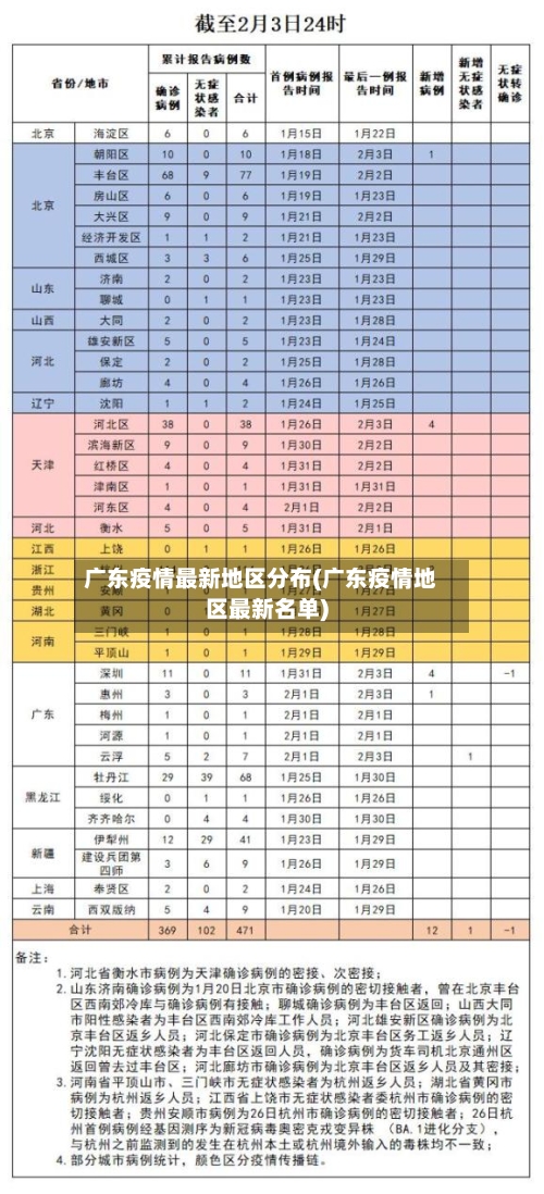 广东疫情最新地区分布(广东疫情地区最新名单)-第3张图片