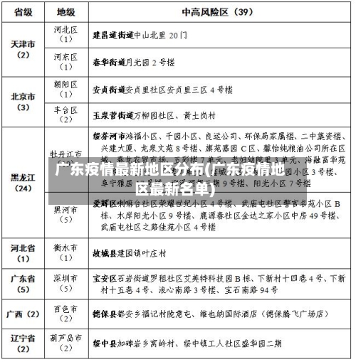 广东疫情最新地区分布(广东疫情地区最新名单)-第2张图片