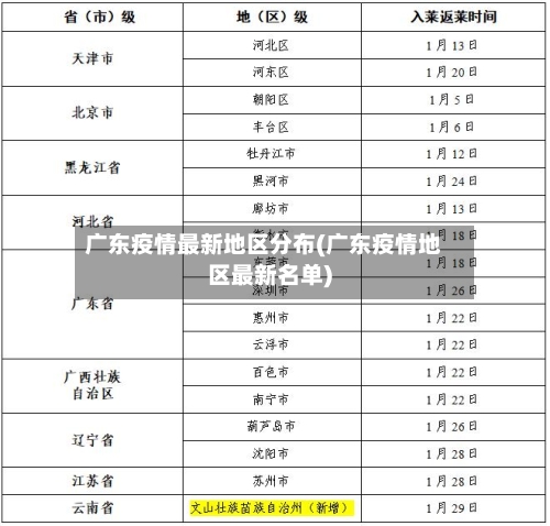 广东疫情最新地区分布(广东疫情地区最新名单)
