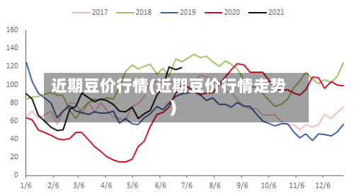 近期豆价行情(近期豆价行情走势)-第3张图片
