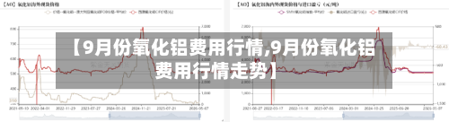 【9月份氧化铝费用行情,9月份氧化铝费用行情走势】