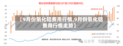 【9月份氧化铝费用行情,9月份氧化铝费用行情走势】-第2张图片