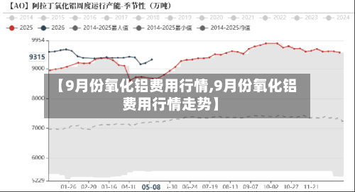 【9月份氧化铝费用行情,9月份氧化铝费用行情走势】-第3张图片