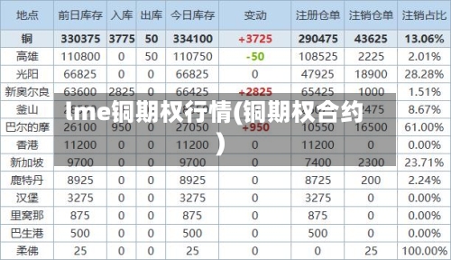 lme铜期权行情(铜期权合约)-第2张图片