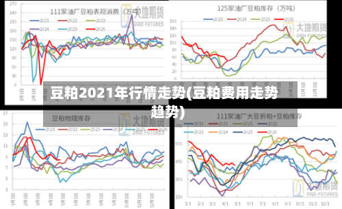 豆粕2021年行情走势(豆粕费用走势趋势)
