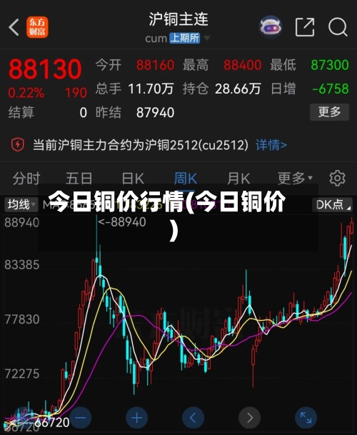 今日铜价行情(今日铜价)-第2张图片