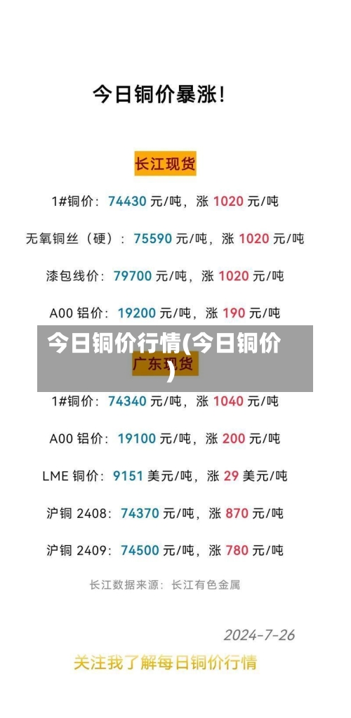 今日铜价行情(今日铜价)-第3张图片