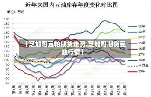 【芝加哥豆粕期货走势,芝加哥期货豆油行情】