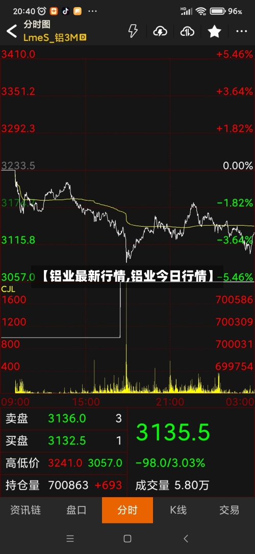 【铝业最新行情,铝业今日行情】-第3张图片