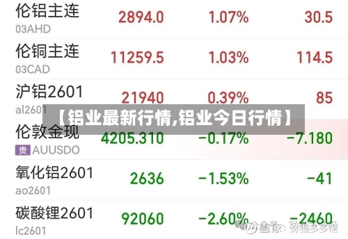 【铝业最新行情,铝业今日行情】