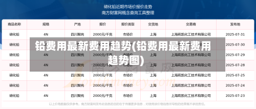 铅费用最新费用趋势(铅费用最新费用趋势图)