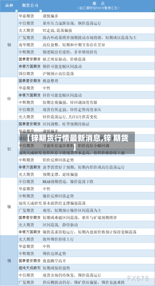 【锌期货行情最新消息,锌 期货】