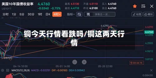 铜今天行情看跌吗/铜这两天行情