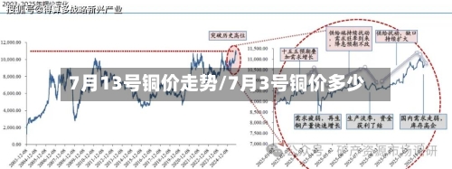 7月13号铜价走势/7月3号铜价多少