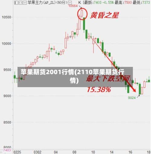 苹果期货2001行情(2110苹果期货行情)