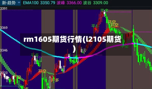 rm1605期货行情(l2105期货)-第3张图片