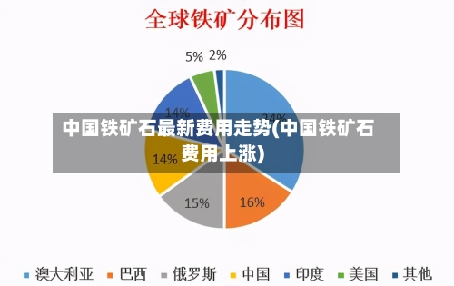 中国铁矿石最新费用走势(中国铁矿石费用上涨)