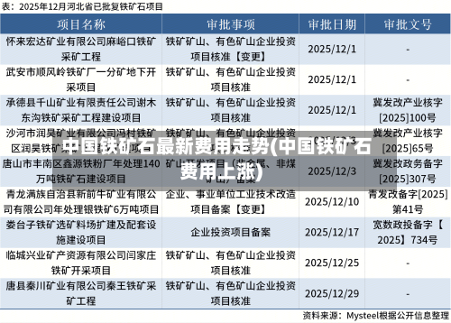 中国铁矿石最新费用走势(中国铁矿石费用上涨)-第2张图片