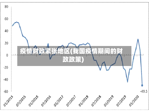 疫情财政紧张地区(我国疫情期间的财政政策)-第2张图片