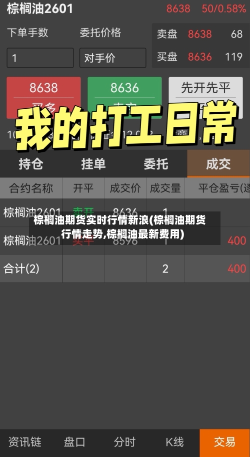 棕榈油期货实时行情新浪(棕榈油期货行情走势,棕榈油最新费用)-第2张图片