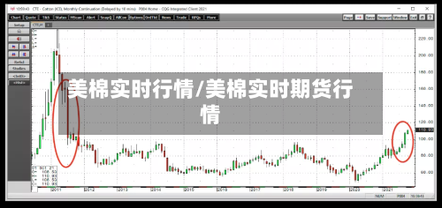 美棉实时行情/美棉实时期货行情