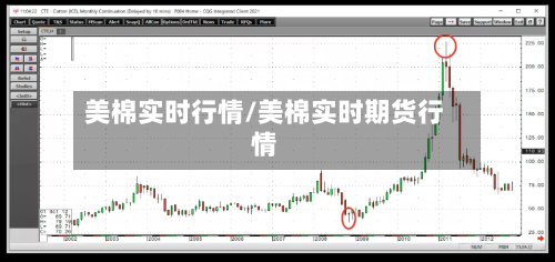 美棉实时行情/美棉实时期货行情-第2张图片